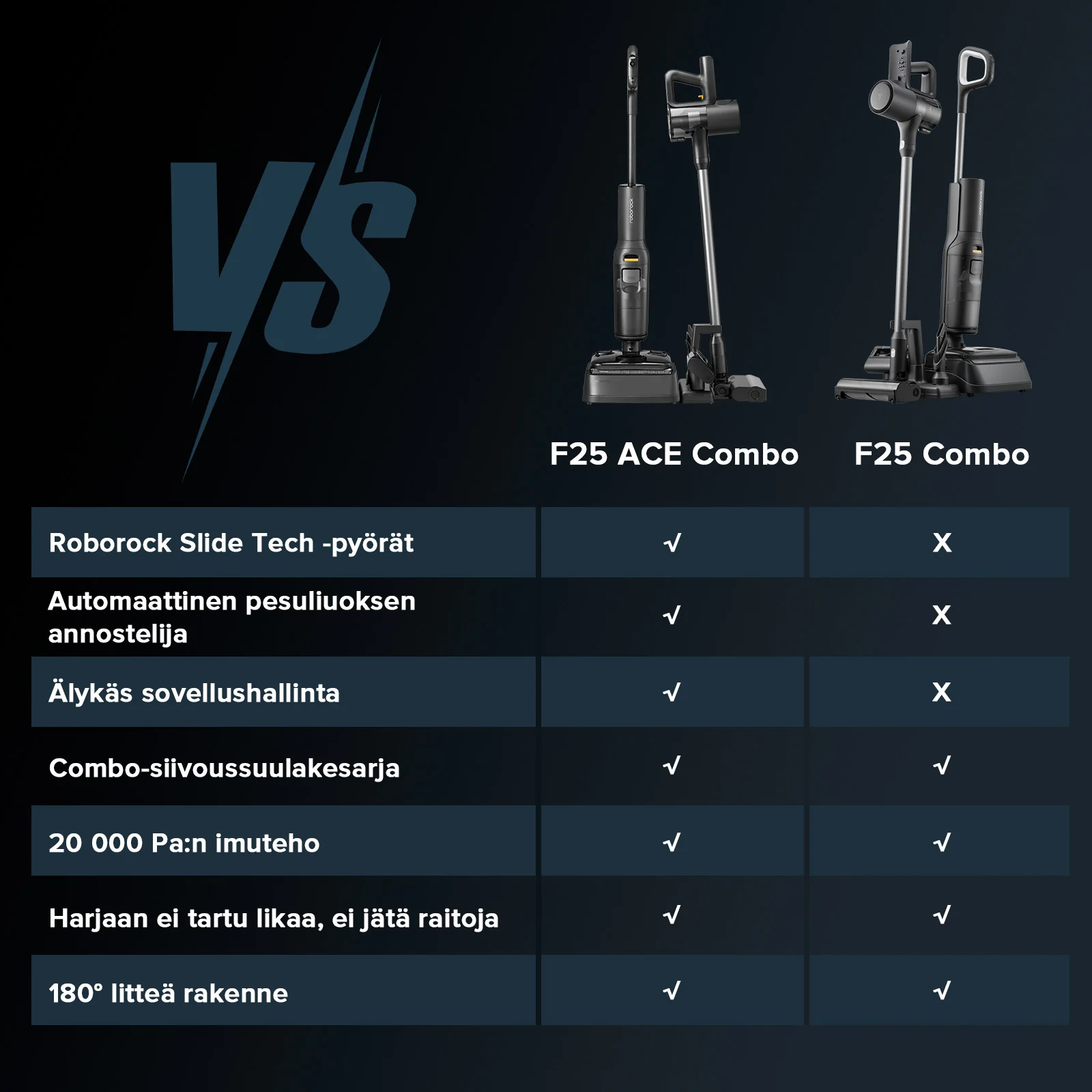 Roborock F25 ACE Combo 5-in-1 -märkä-kuivaimuri - Image 3